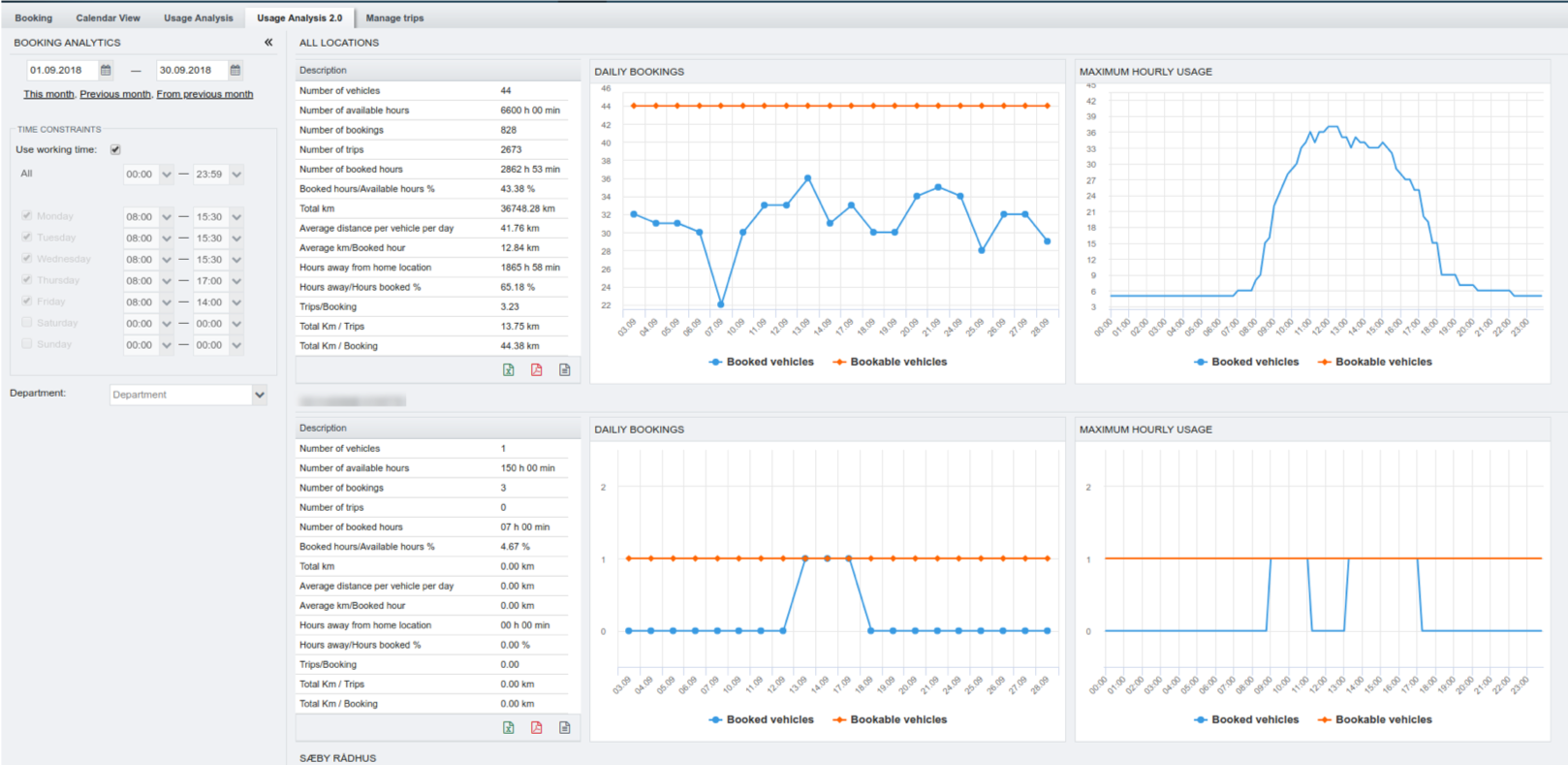 Booking Usage Analysis 2_0