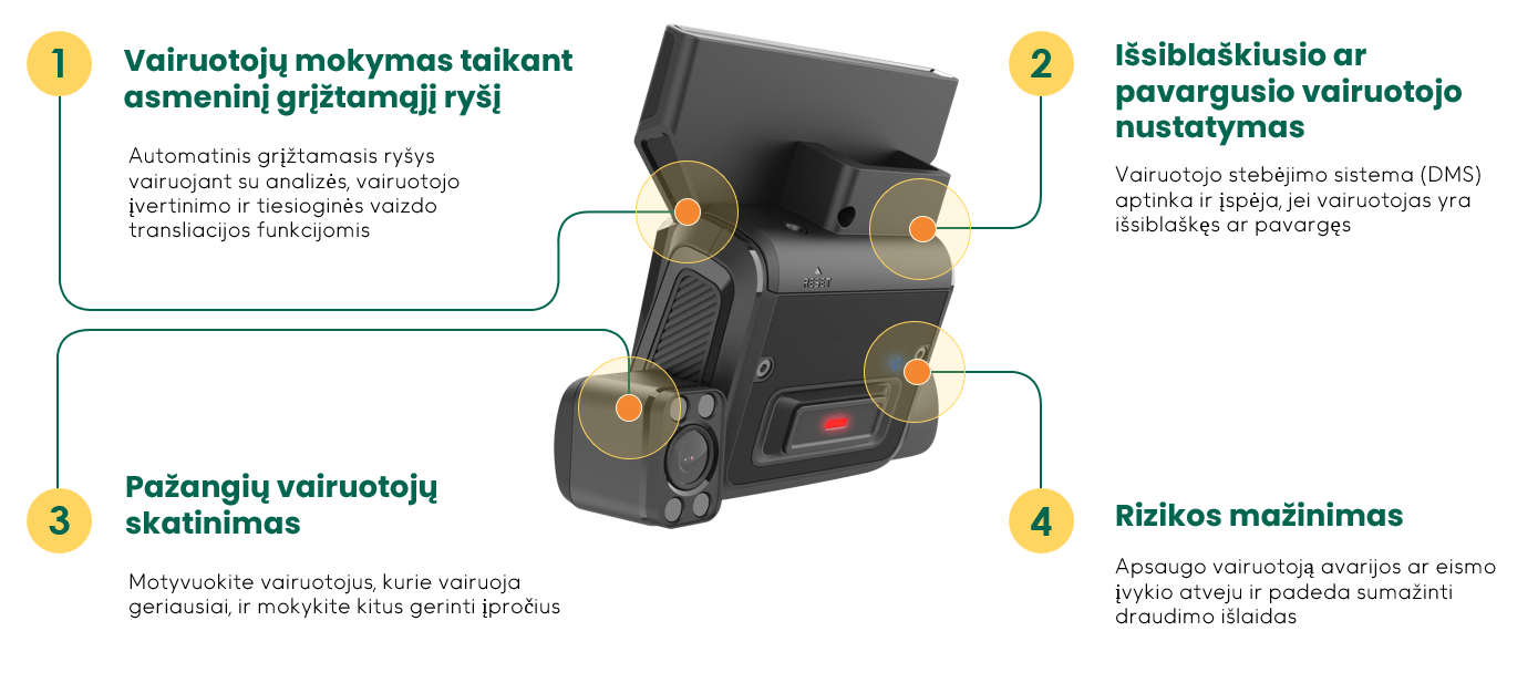 VisionAI camera_LT VisionAI Hub image